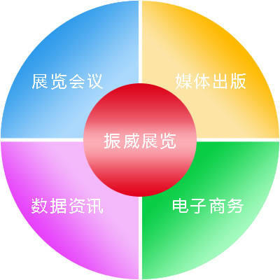 集團產業模塊